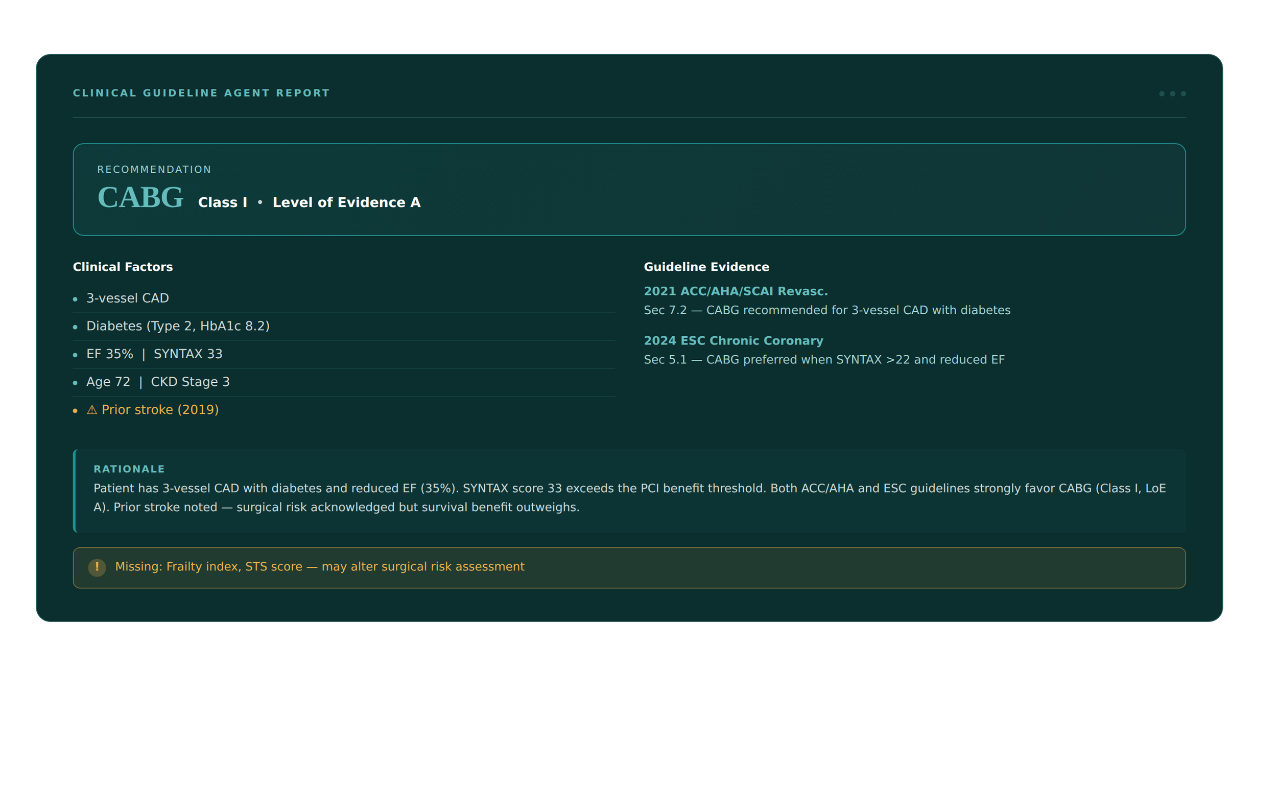 Clinical Guideline Agent Report