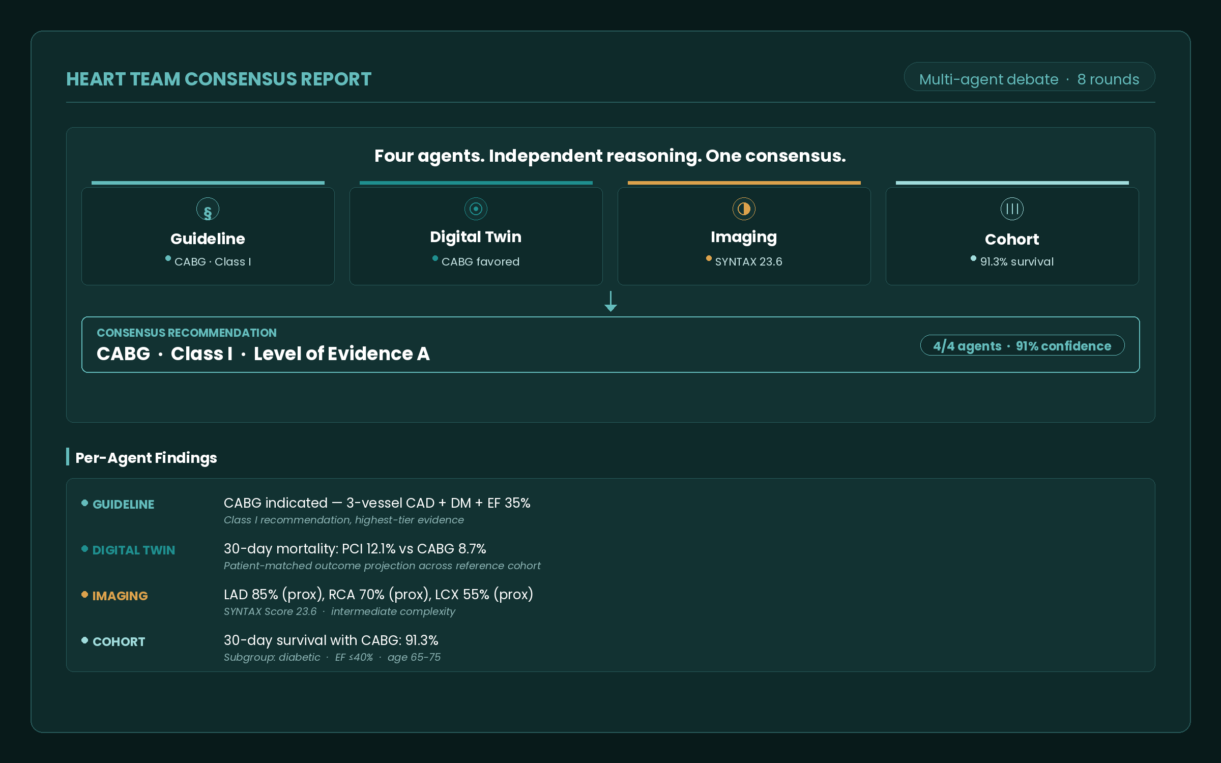 APEX Heart Team Consensus Report