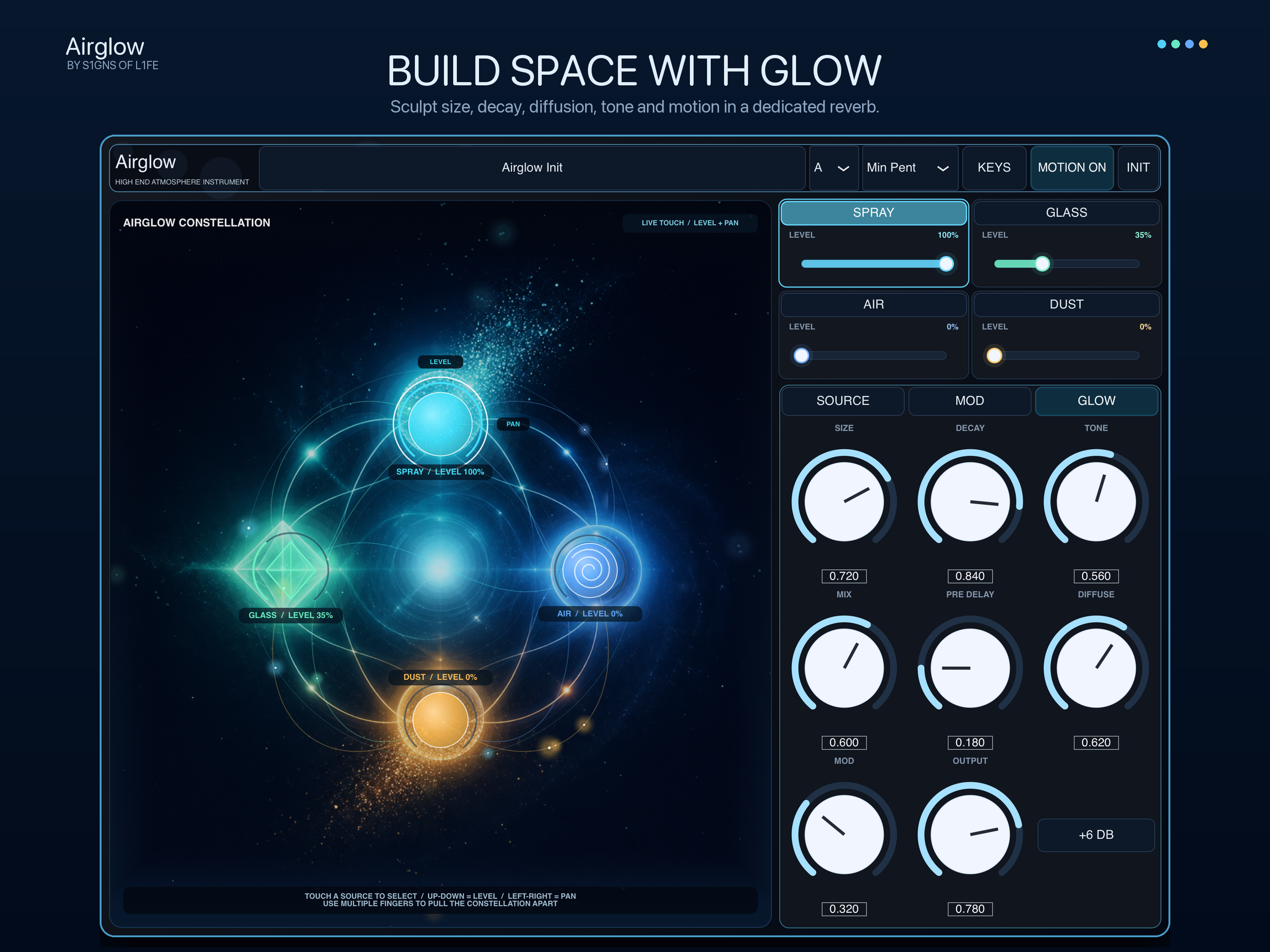 Airglow Glow Reverb size, decay, diffusion, tone and motion controls