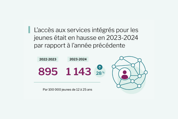 Les services communautaires sont importants pour les patients, mais ils doivent être facilement accessibles