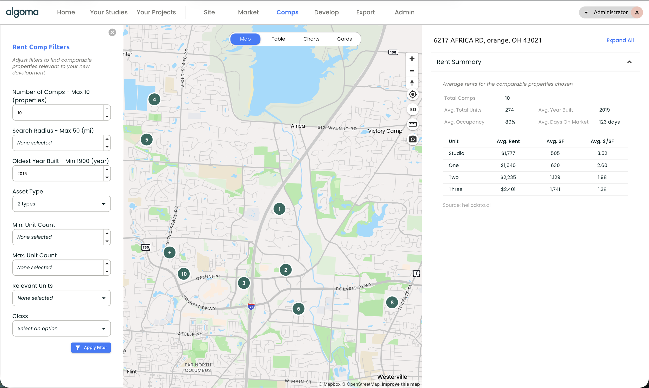 Algoma rent comps and market data