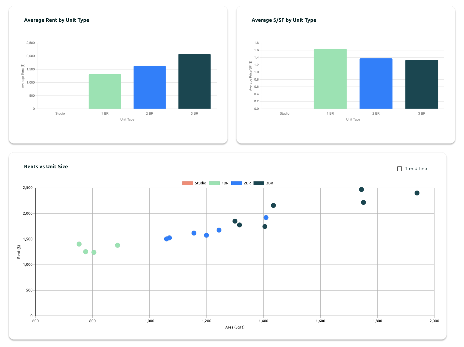Supply pipeline view