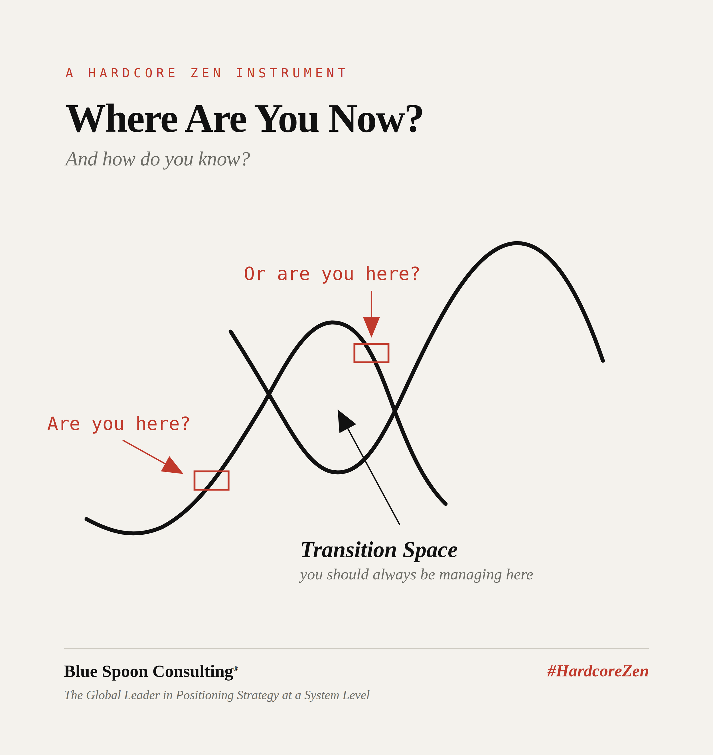 Where Are You Now? A Blue Spoon instrument showing two overlapping S-curves, with the transition space between them.