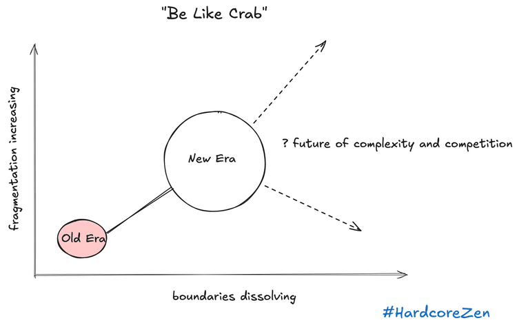 Be Like Crab — Old Era to New Era, fragmentation increasing, boundaries dissolving