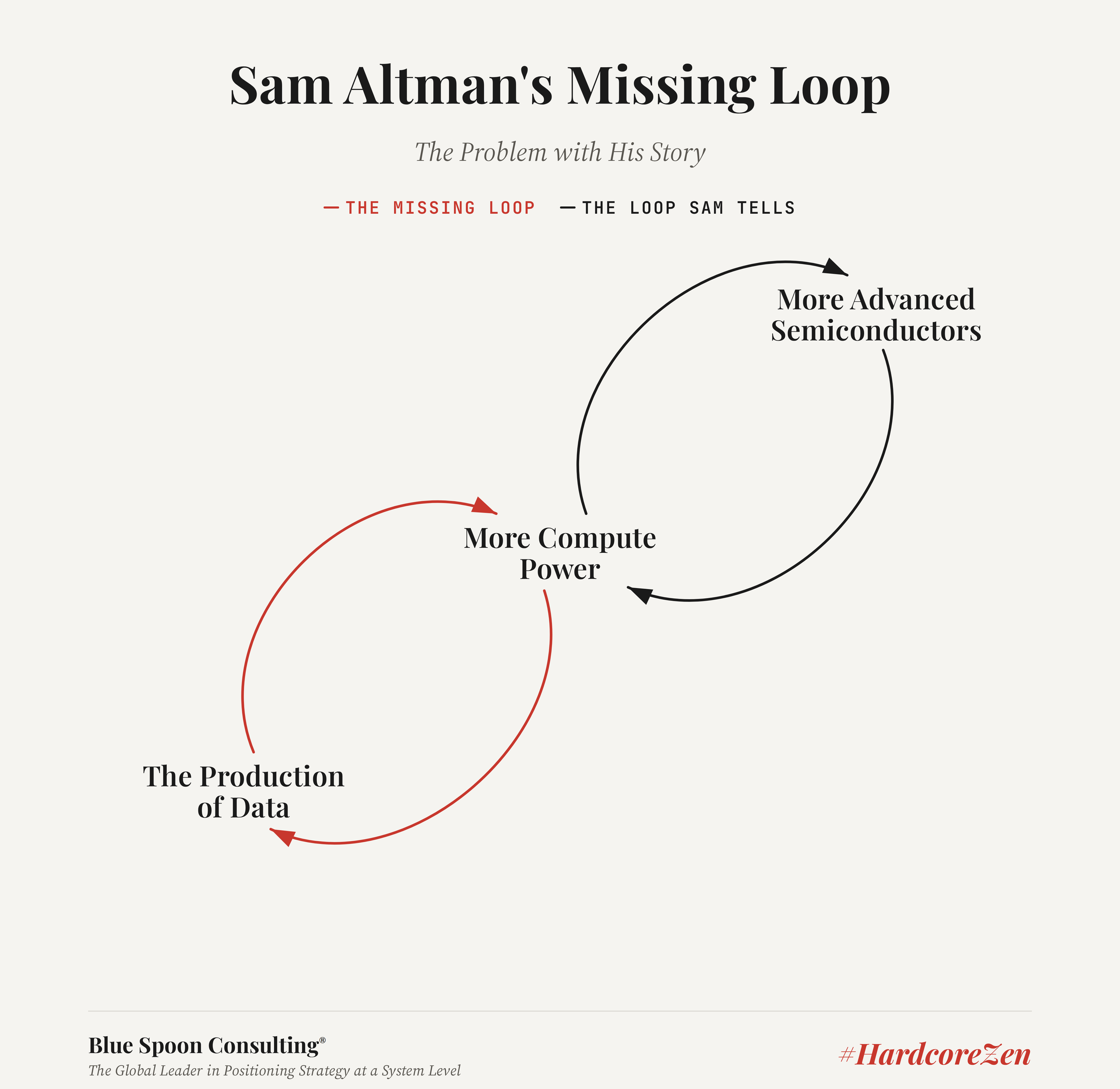 The missing loop in the AI economy