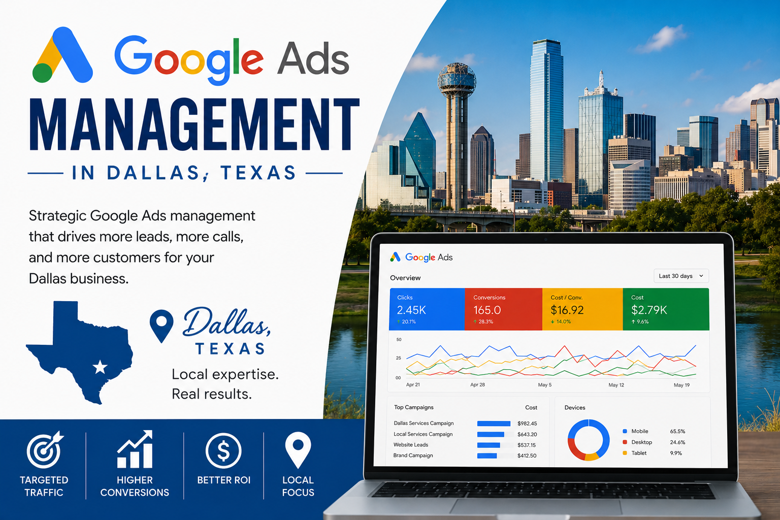 Dallas Google Ads Management