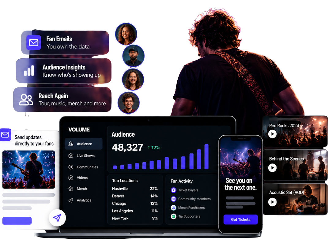 Volume.com helps artists collect fan emails, understand their audience, and connect directly with fans