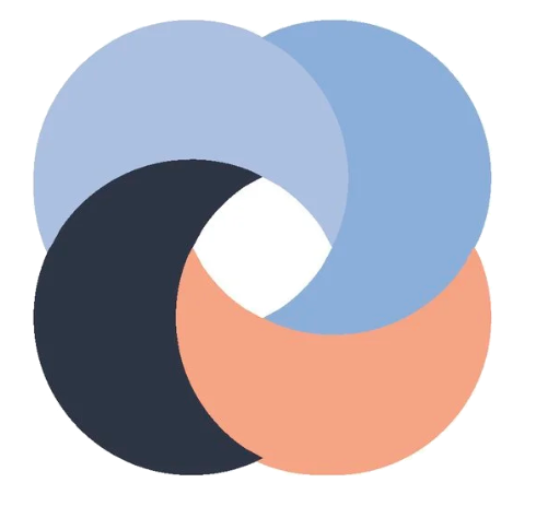 The Mindful Command model — four foundations around an open centre