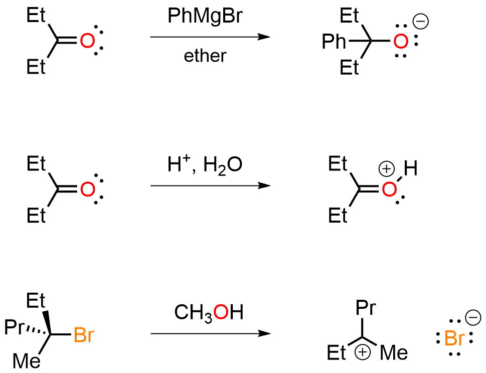 pH systems