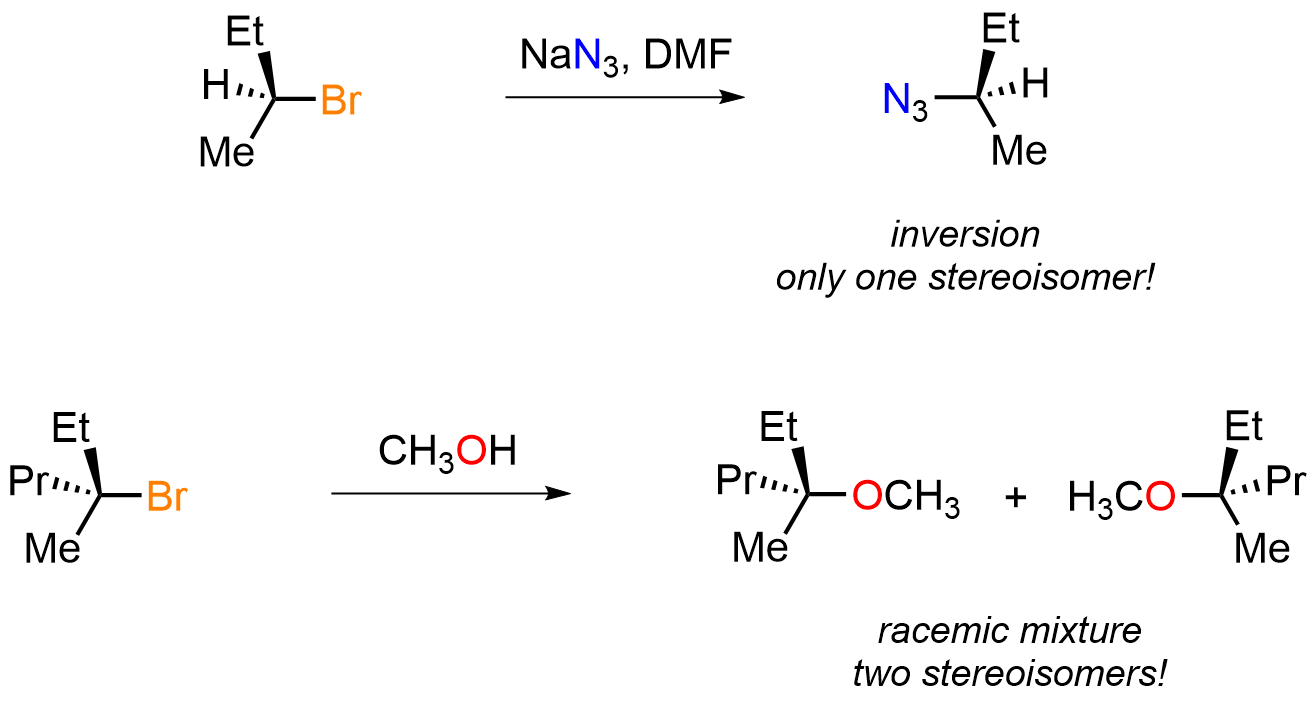 pH systems