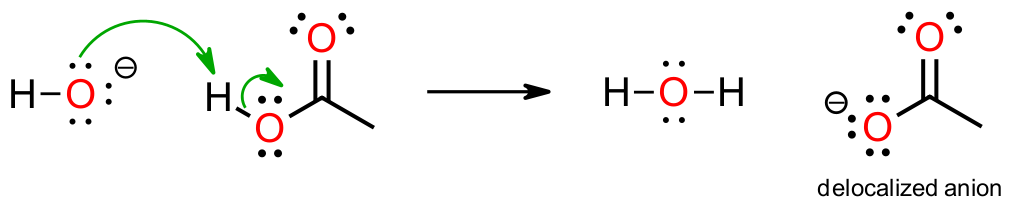 Curved arrow mechanism for hydroxide reacting with a carboxylic acid, giving a delocalized anion