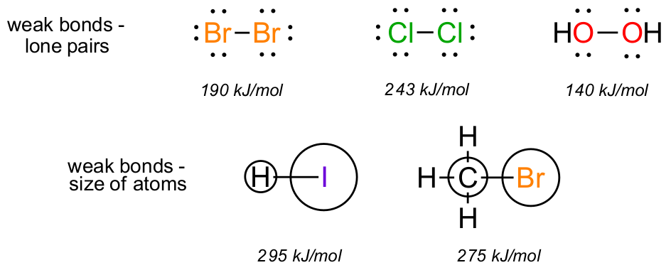 Weak bonds from lone pairs and size of atoms