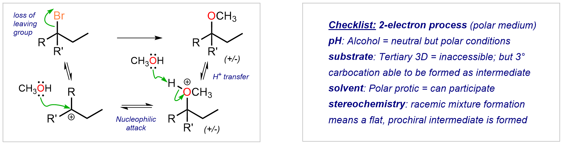 SN1 basics 2