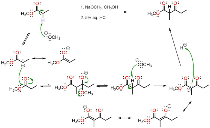 Claisen condensation mechanism