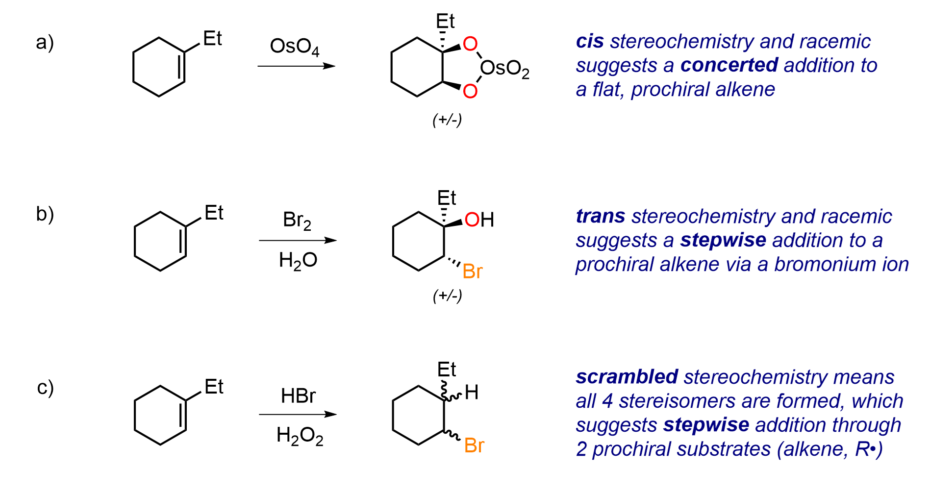 Drop the stereochemistry & mechanism image