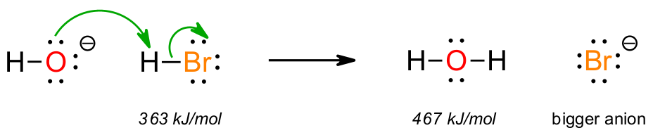 Curved arrow mechanism for hydroxide reacting with HBr