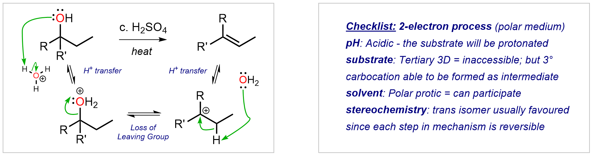 E1 basics 2