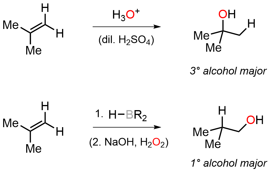 pH systems