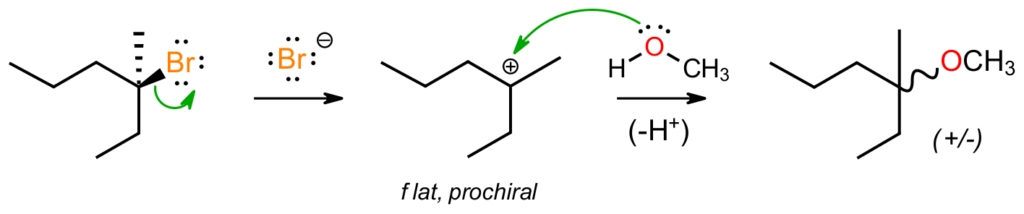 Drop the SN1 arrows image