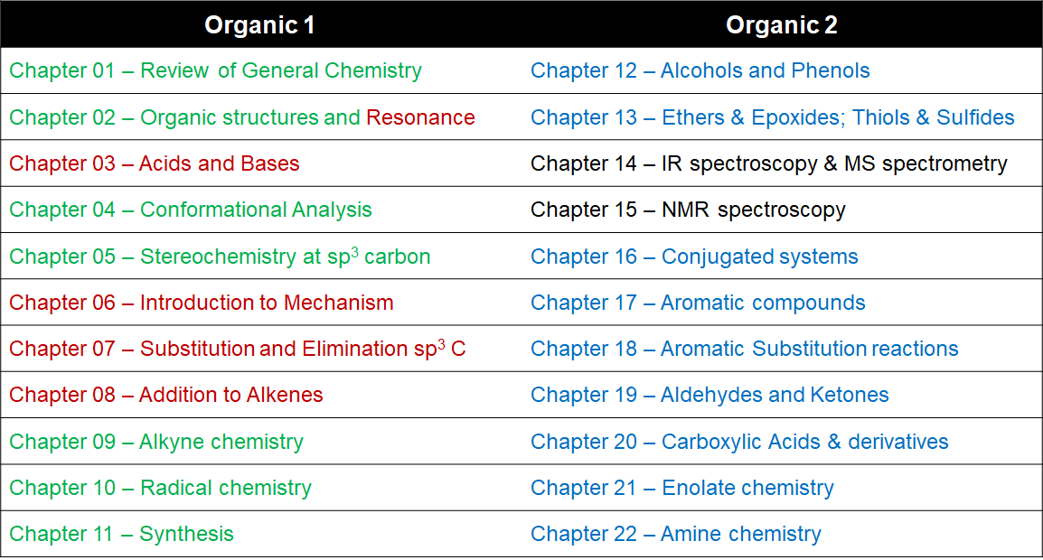 Organic 1 and Organic 2 chapter sequence table