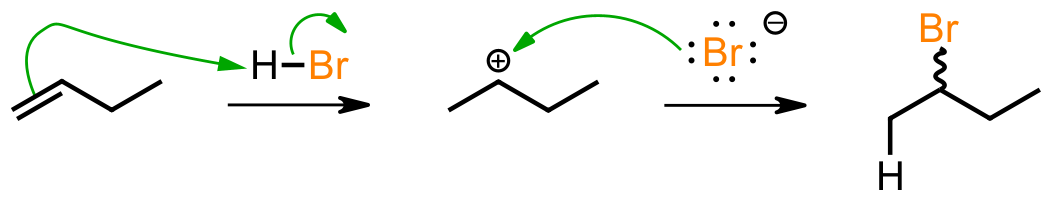 HX addition arrows