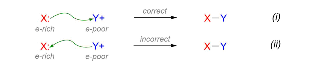 Curved arrow equations