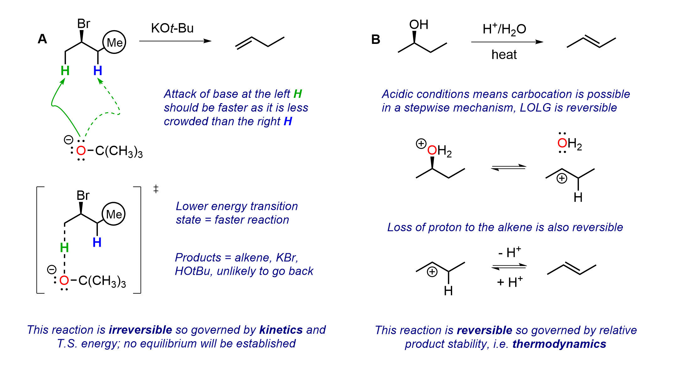 pH systems