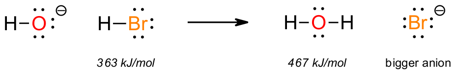 Reaction of hydroxide with HBr forming water and bromide