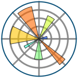 Matplotlib