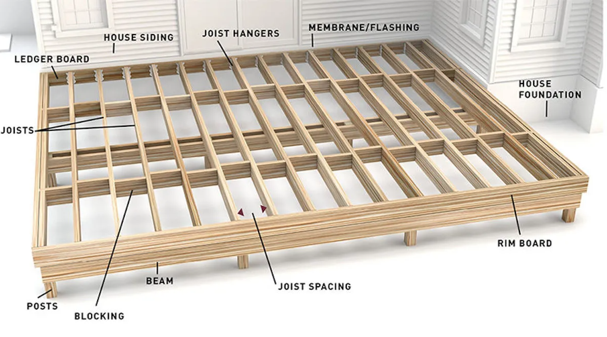 Deck framing illustration