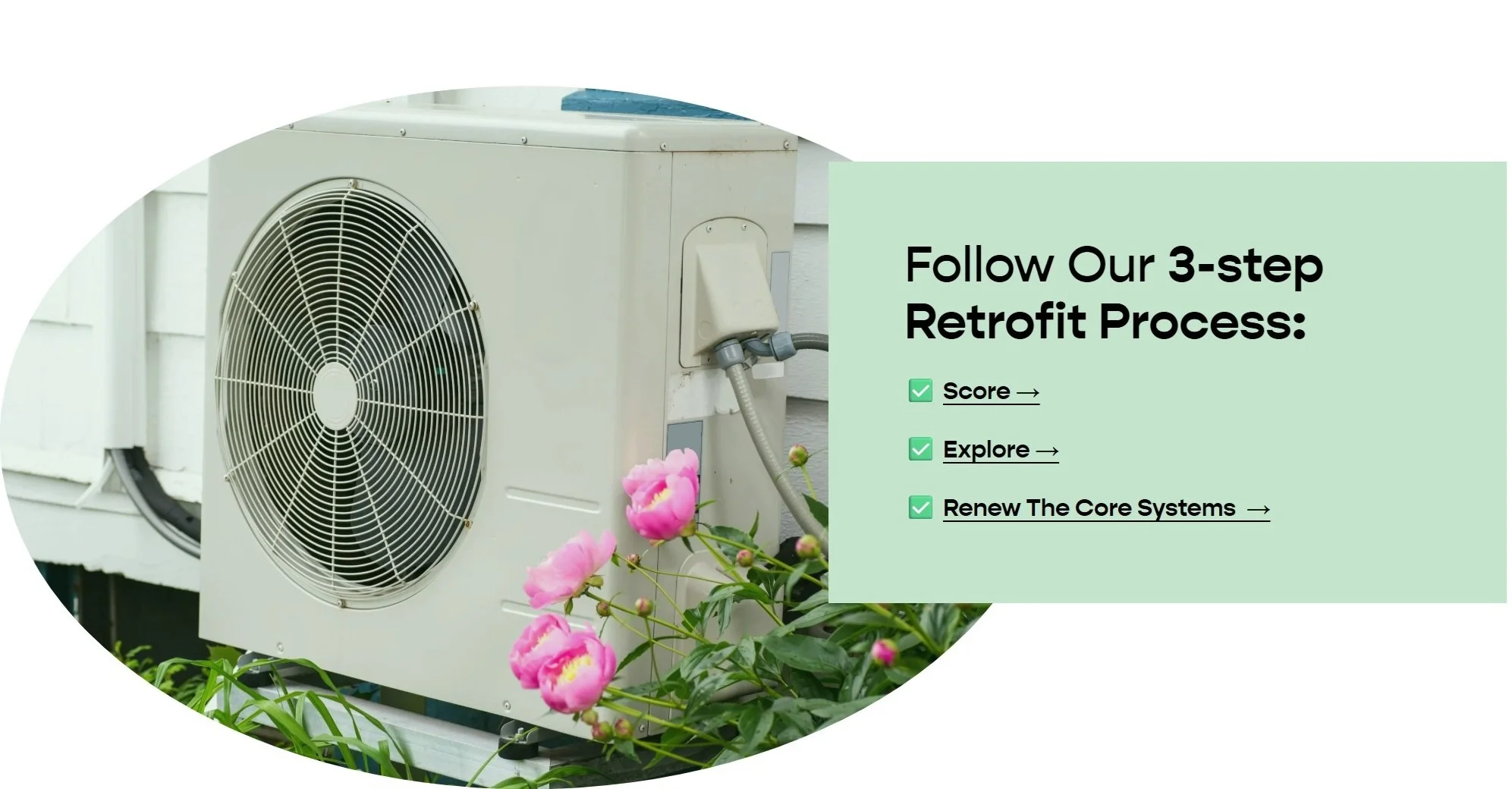 Smart Contractors Plan First — heat pump outdoor unit with flowers; 3-step retrofit process: Score, Explore, Renew the Core