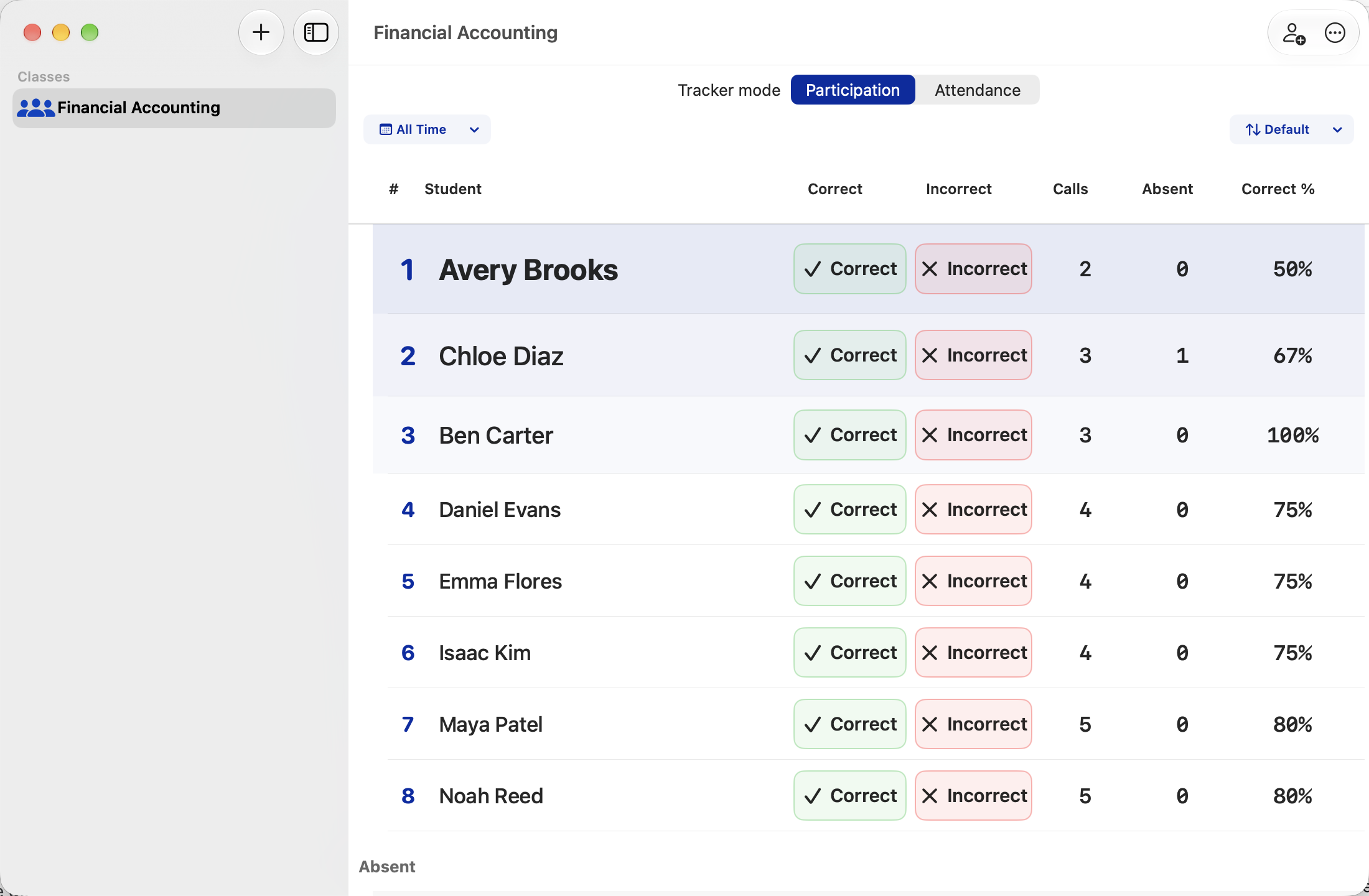 Current Mac participation view showing a fictional Financial Accounting roster and correct and incorrect answer controls.