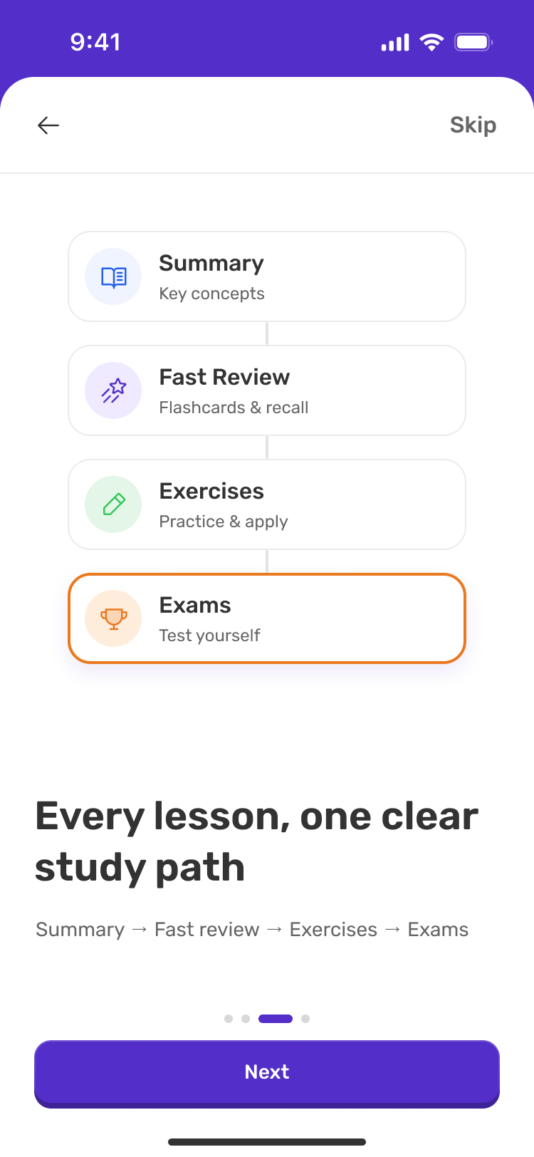 The guided study sequence