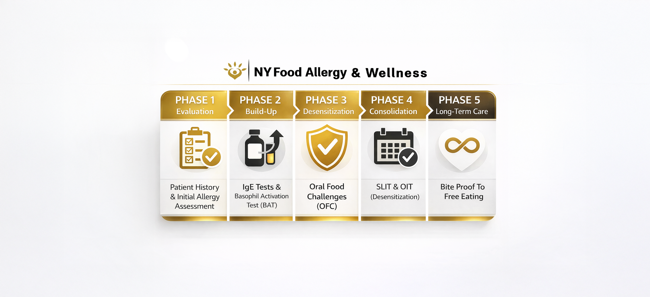 Peanut allergy diagnosis and testing