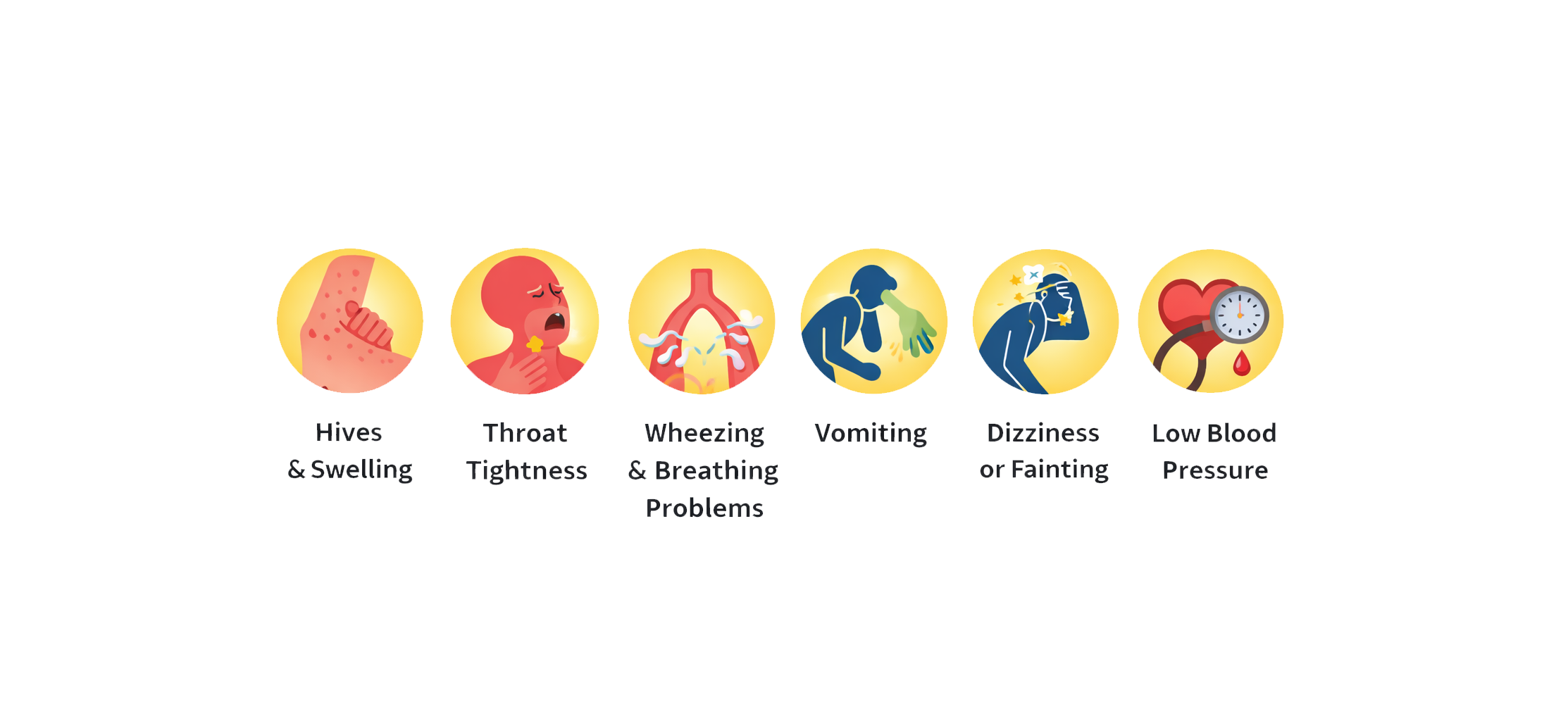 Severe reactions and preparedness