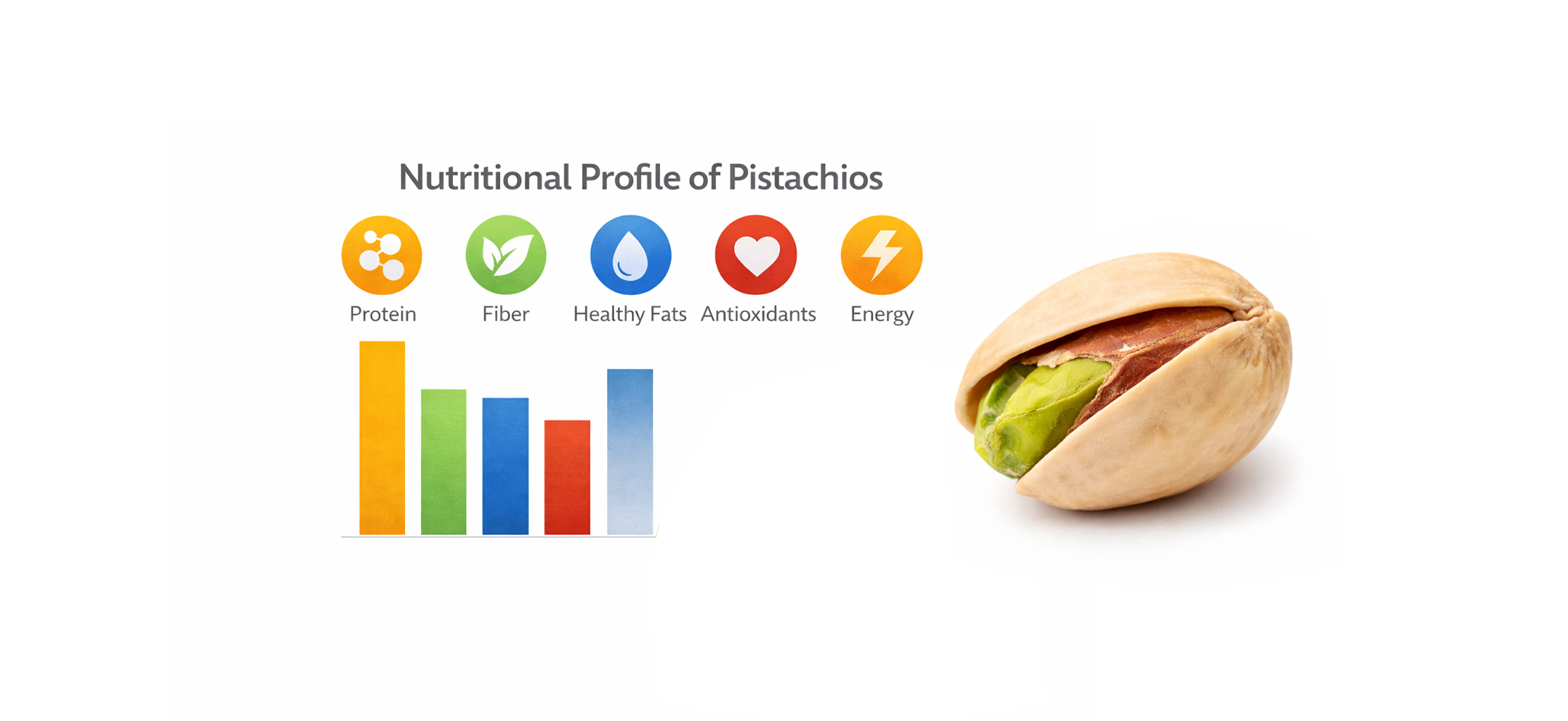 Pistachios and nutrition concept