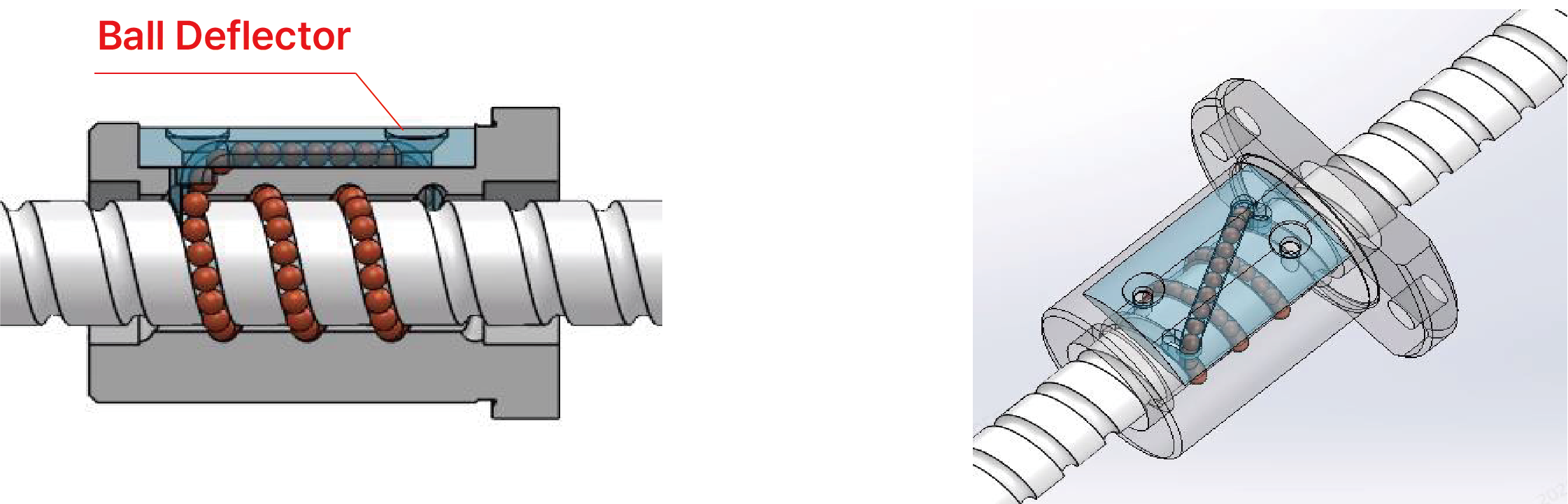 Deflector type ball screw structure
