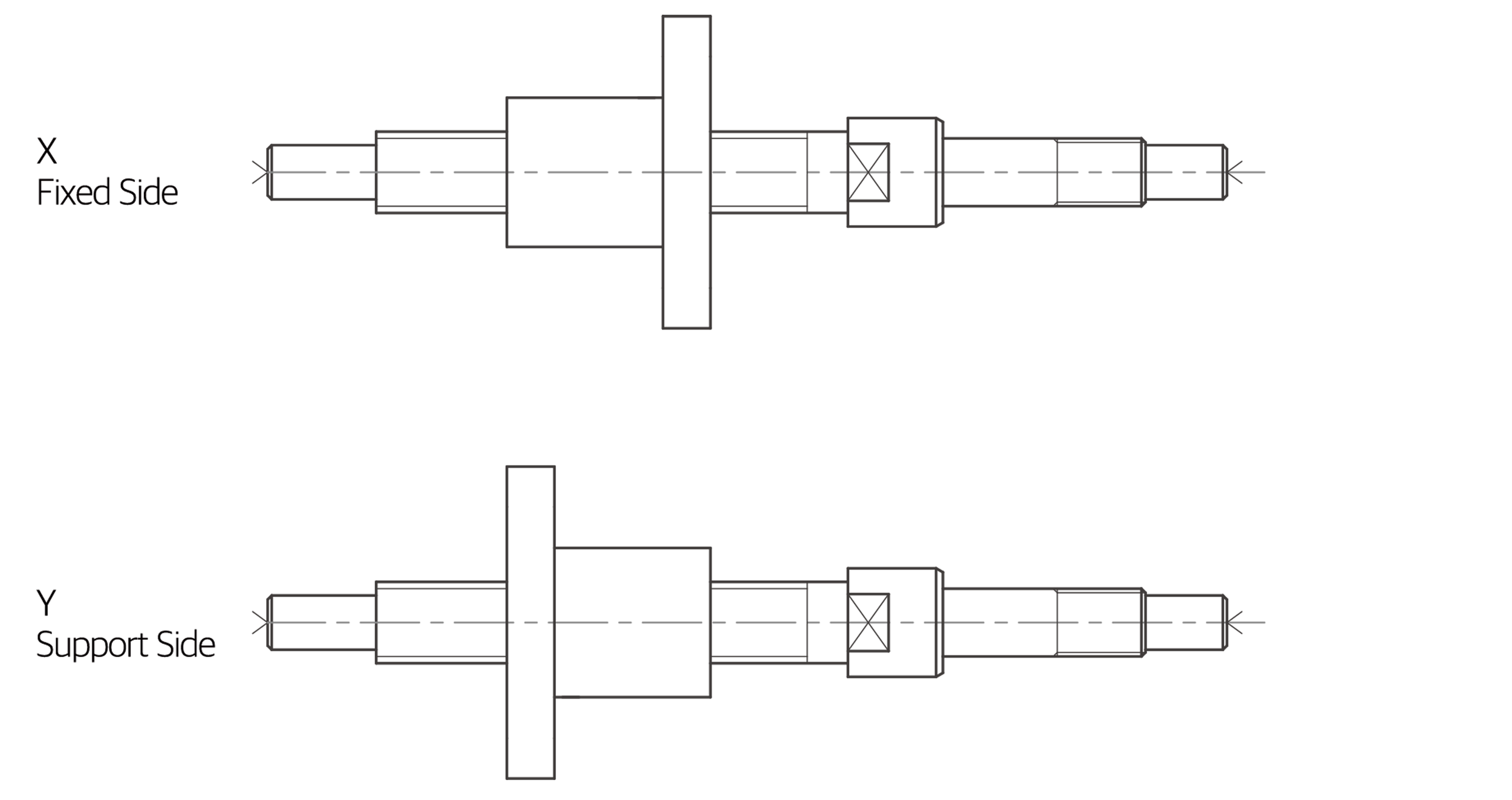 Nut flange orientation