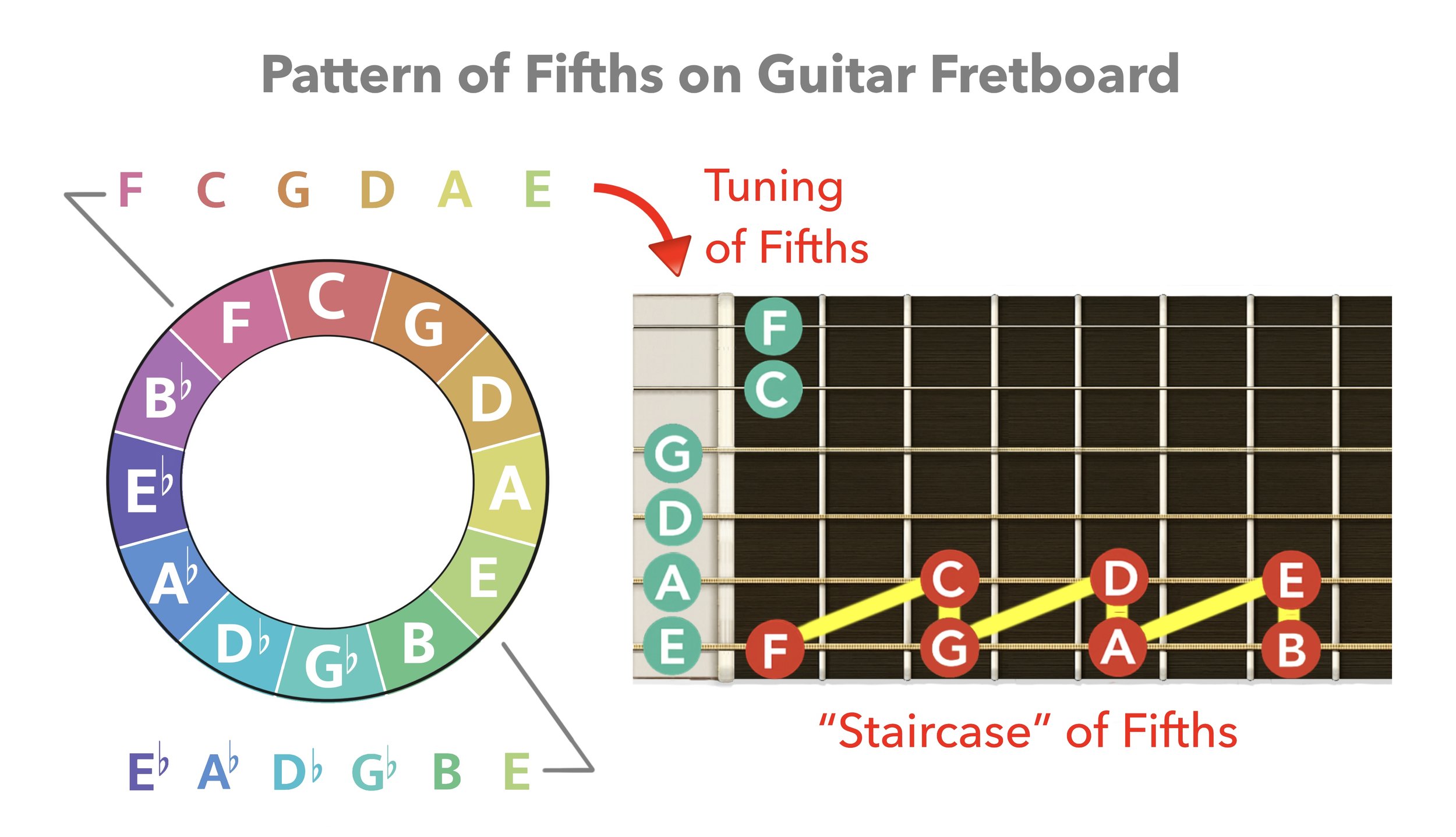 The Guitar Puzzle Book Cover