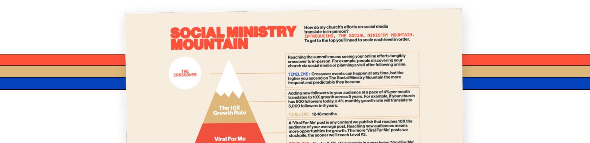Pro Church Tools - Brady Shearer - The Social Ministry Mountain