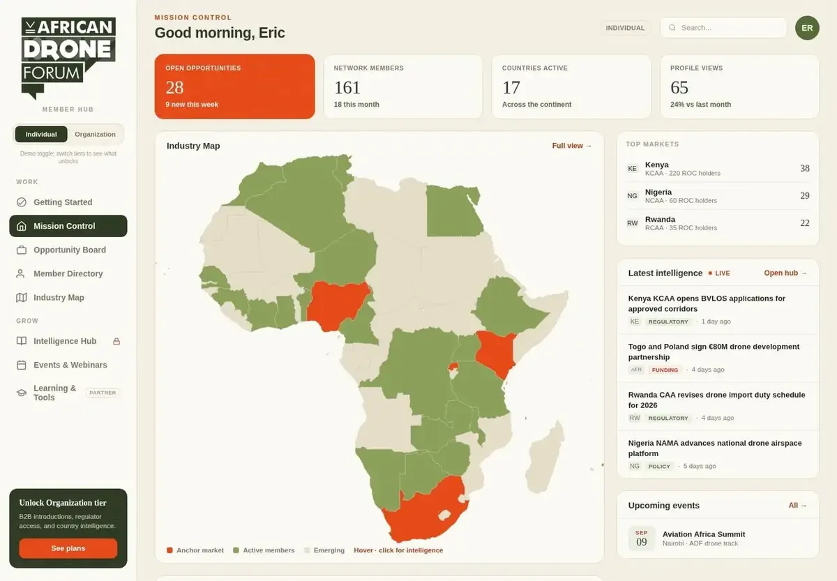 The ADF Connect member dashboard — Home