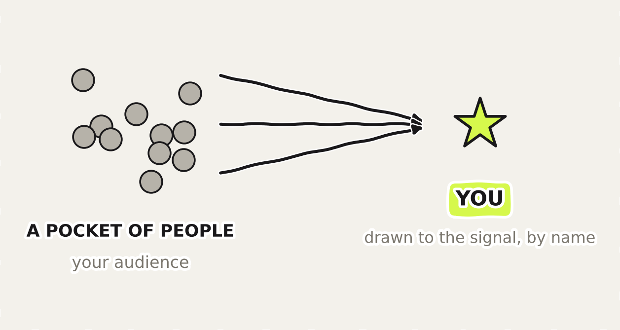 Diagram: a cluster of people with arrows pointing toward one highlighted figure labelled You
