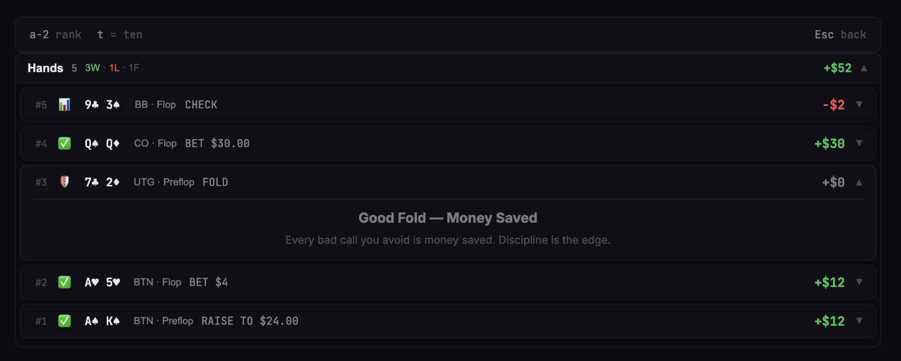 Nameless Poker — Hand log showing +$52 session