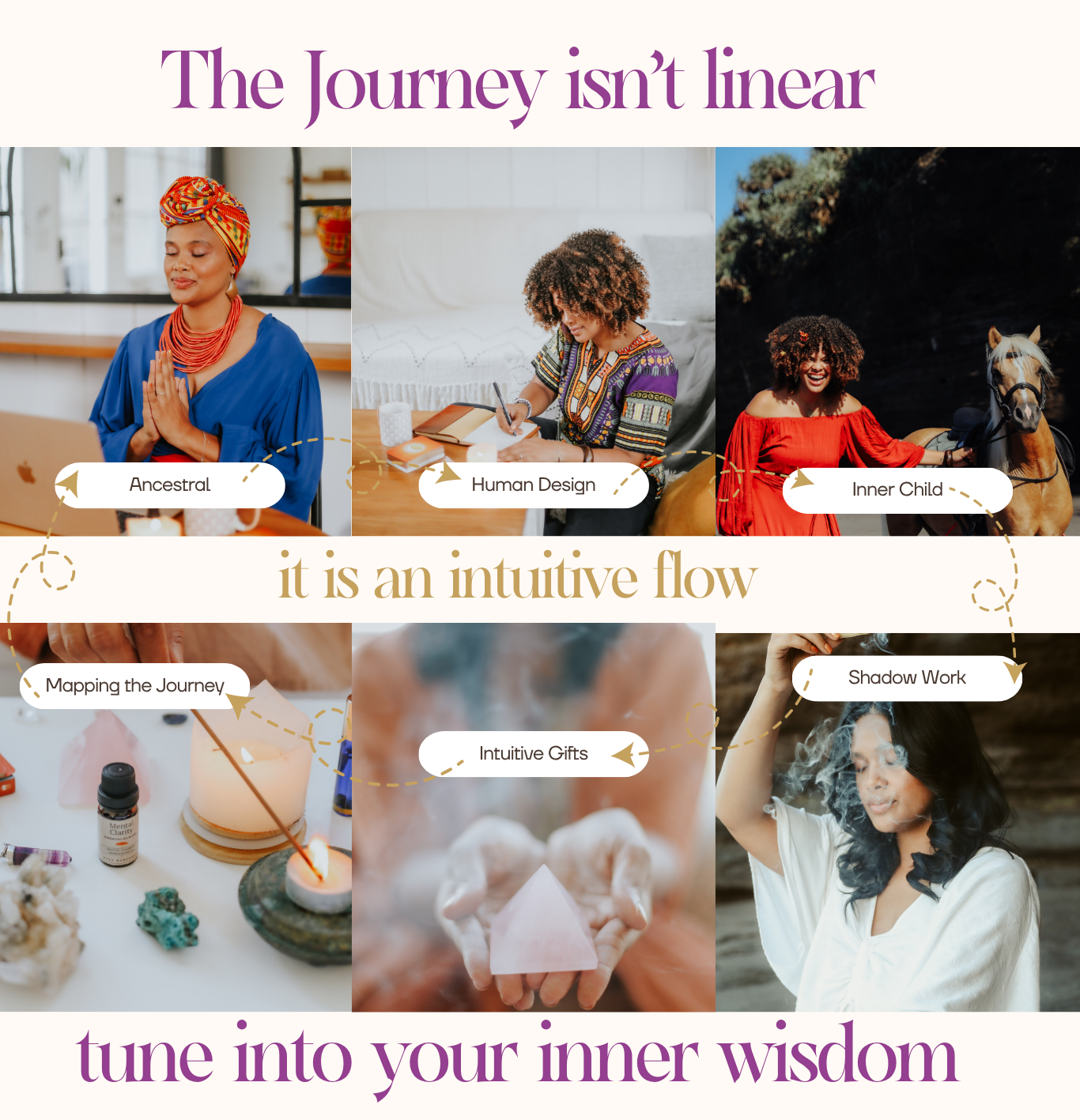 The Coming Home Journey Map