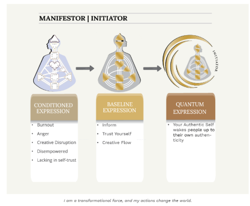 Manifestor / Initiator — Shadow to Quantum Expression