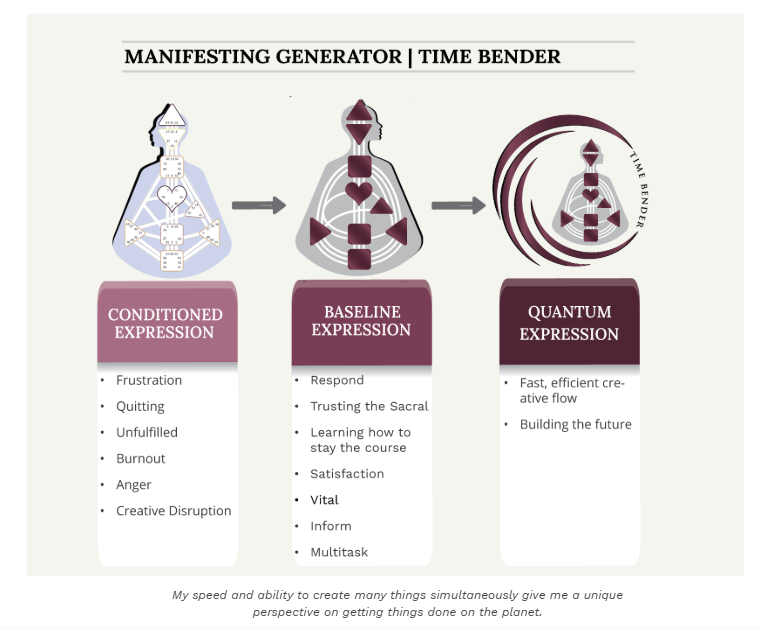 Manifesting Generator / Time Bender — Shadow to Quantum Expression