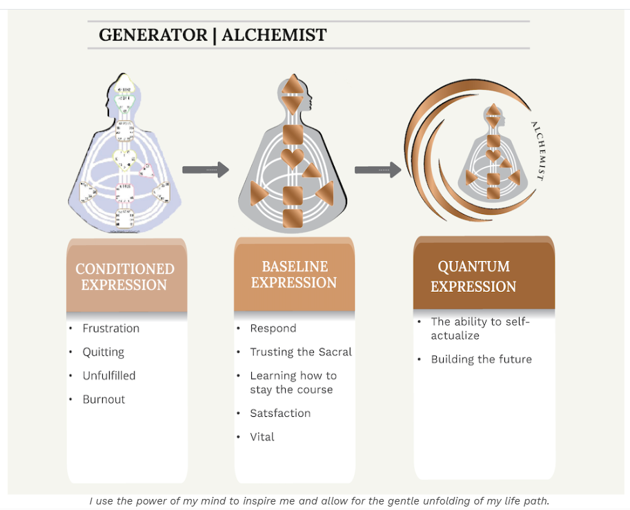 Generator / Alchemist — Shadow to Quantum Expression