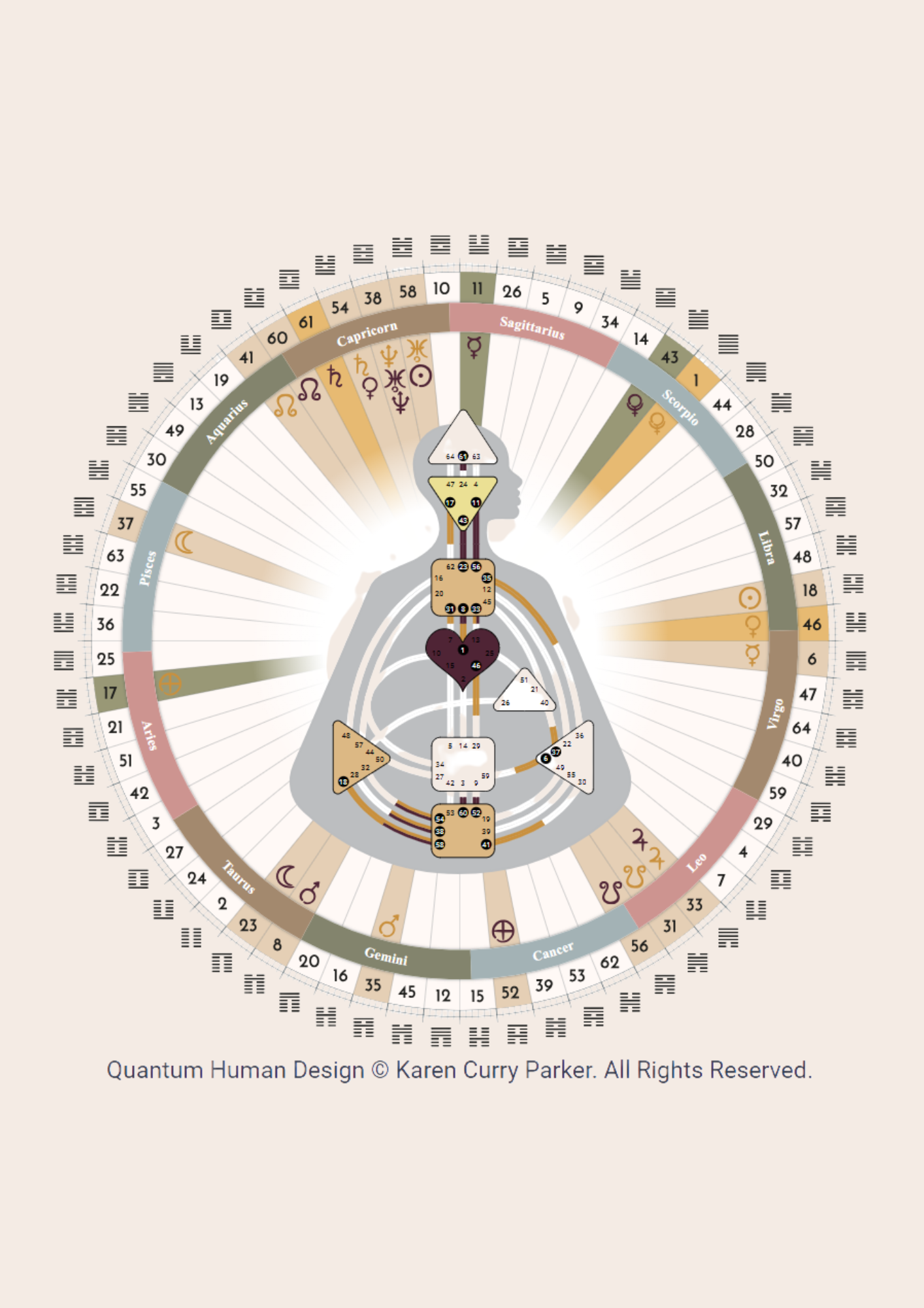 Click to fill in your birth chart details