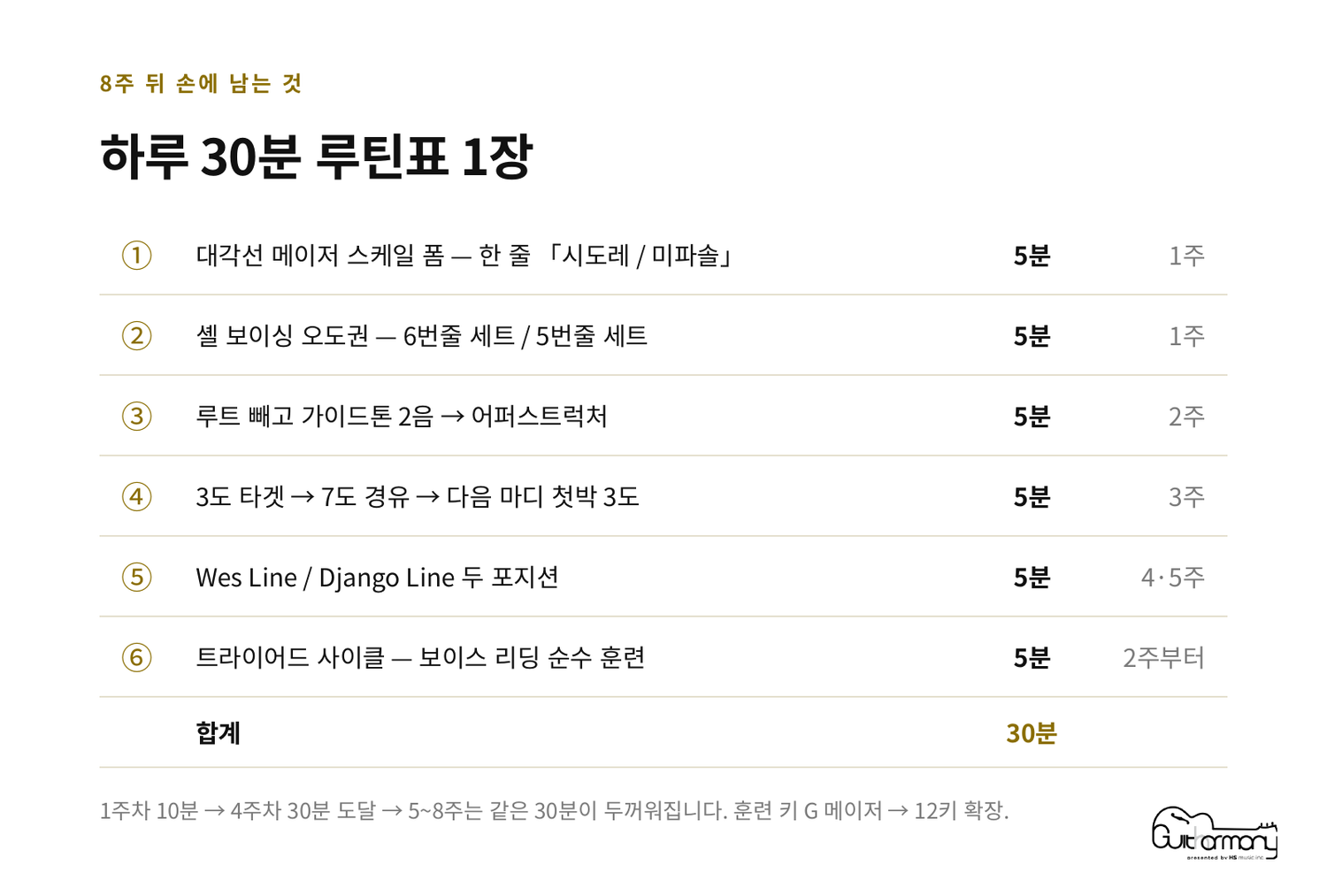 하루 30분 루틴표