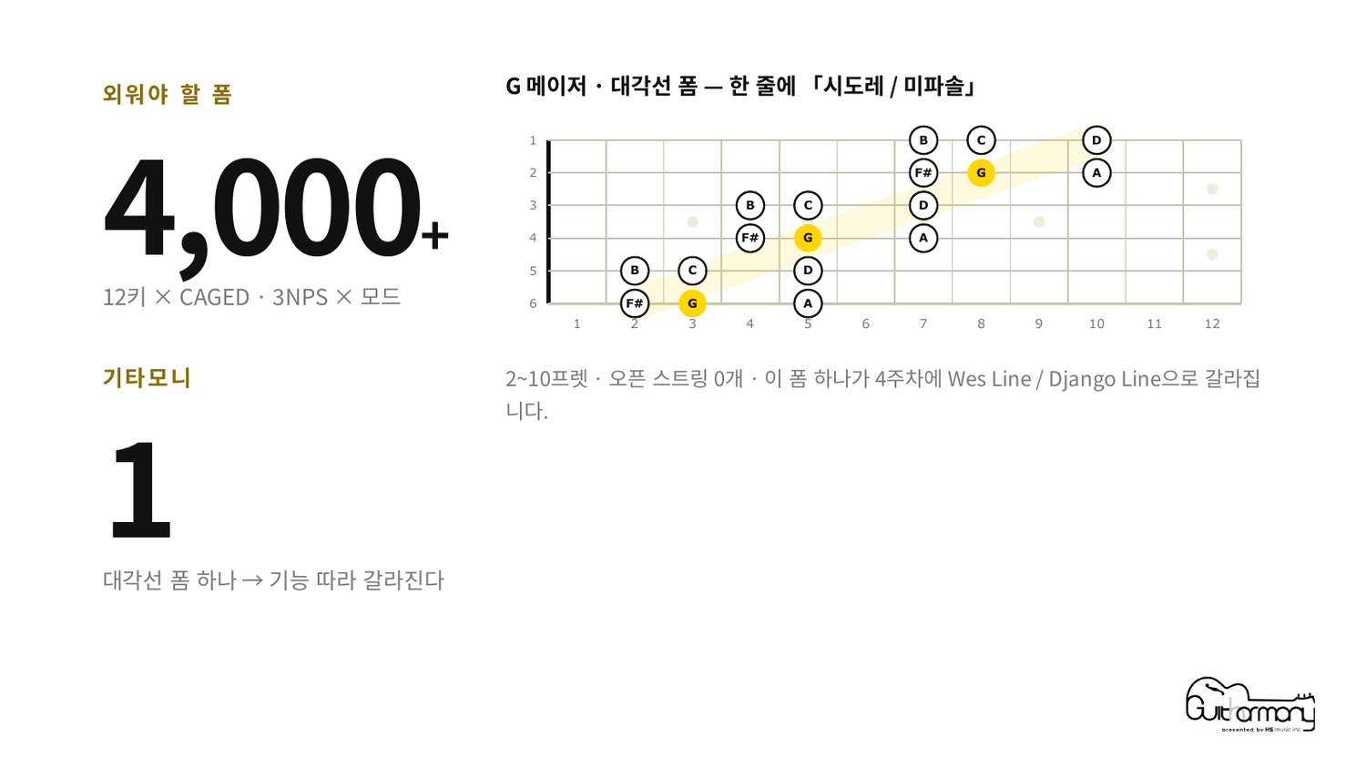 4,000개 vs 대각선 폼 하나